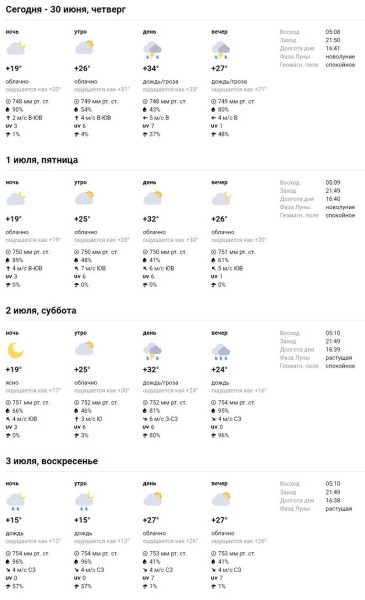 В Брестской области и Бресте объявлен оранжевый уровень В Брестской области и Бресте объявлен оранжевый уровень