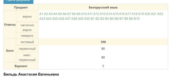 Эта девушка из Лиды набрала 300 баллов по трем предметам ЦТ Эта девушка из Лиды набрала 300 баллов по трем предметам ЦТ