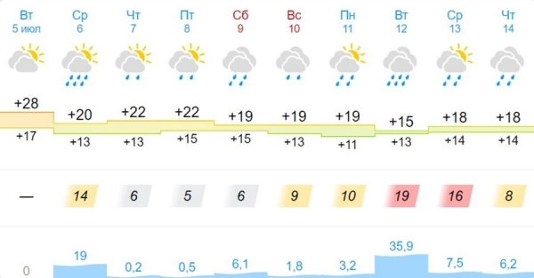 В Бресте и области на завтра объявлен оранжевый уровень В Бресте и области на завтра объявлен оранжевый уровень
