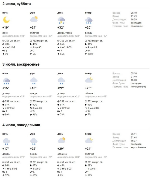 В Бресте и области на 2 июля объявлен оранжевый уровень В Бресте и области на 2 июля объявлен оранжевый уровень