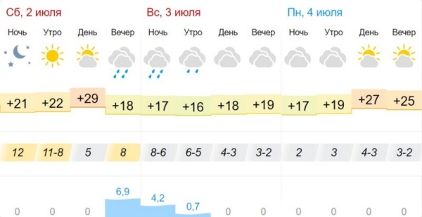В Бресте и области на 2 июля объявлен оранжевый уровень В Бресте и области на 2 июля объявлен оранжевый уровень